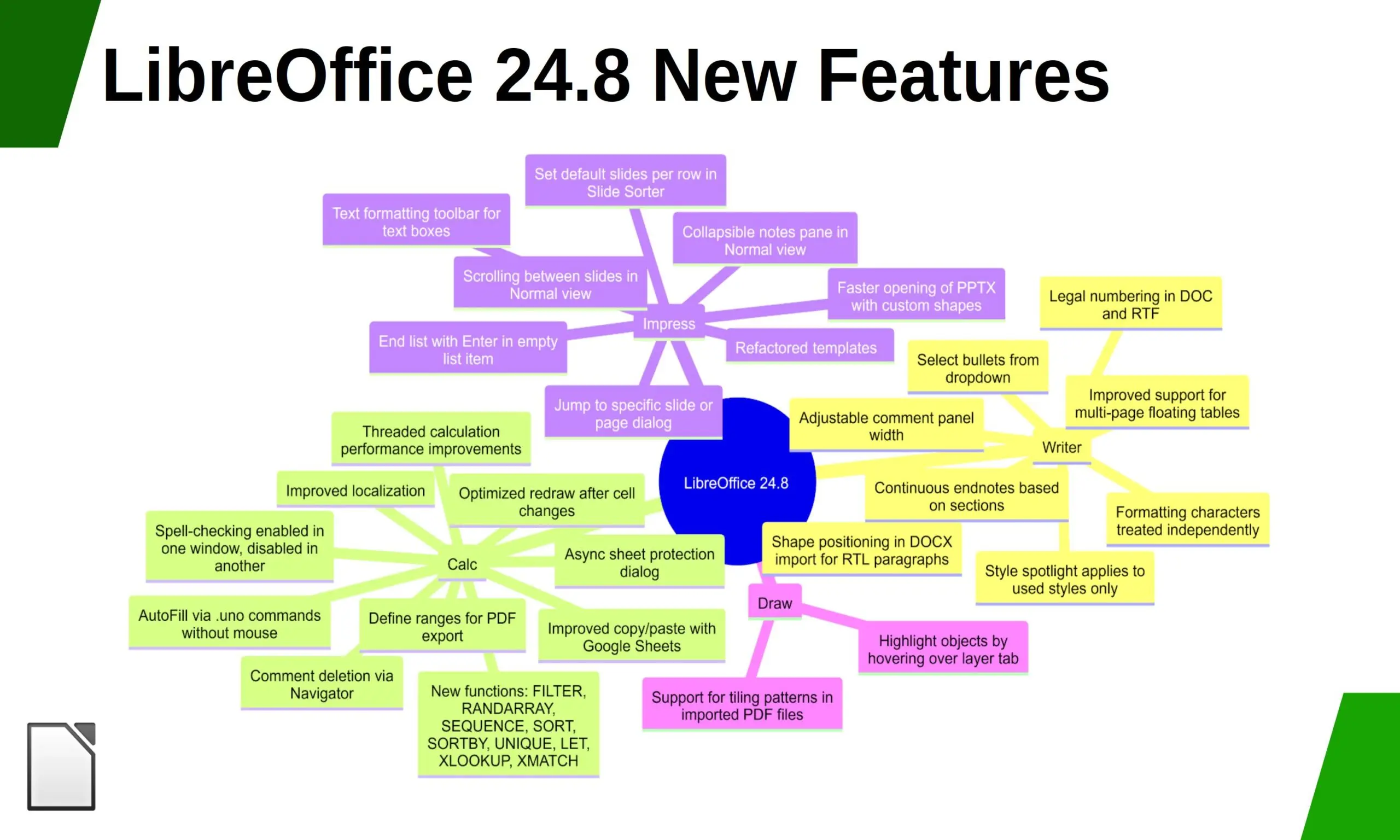 Le novità di LibreOffice 24.8